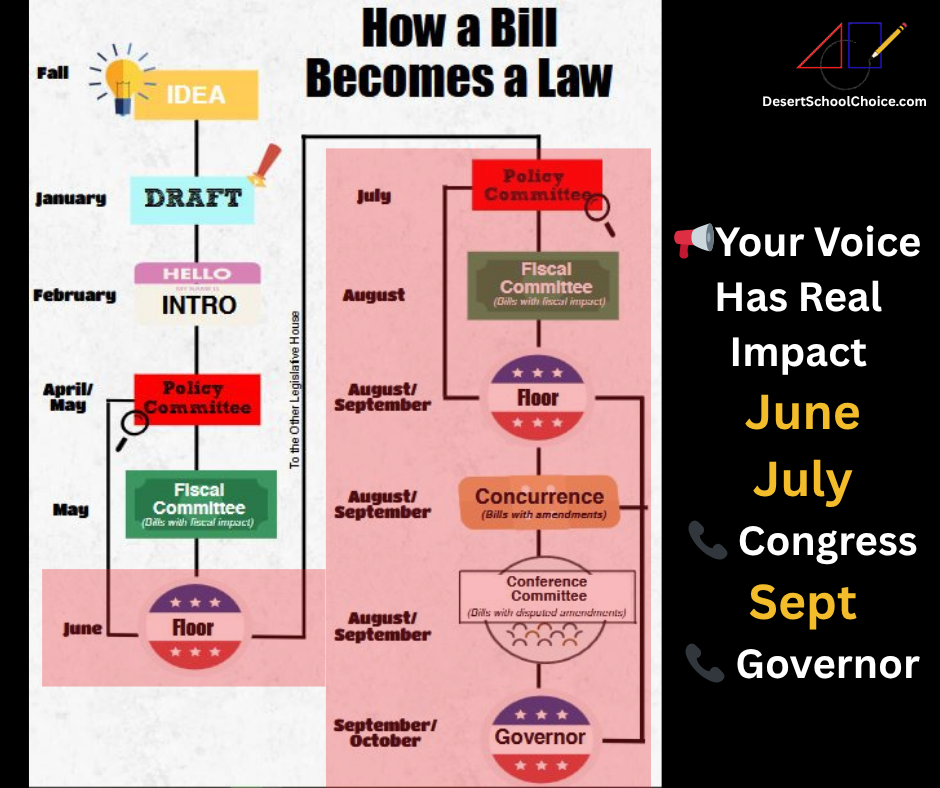 Read more about the article Your Voice Has Real Impact: June, July 📞 Congress, Sept 📞 Governor